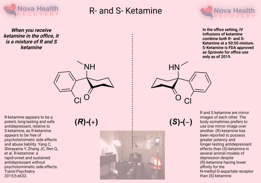 NOVA Health Recovery Ketamine Infusion Center - Alexandria, Virginia - Virginia's leading ketamine treatment provider