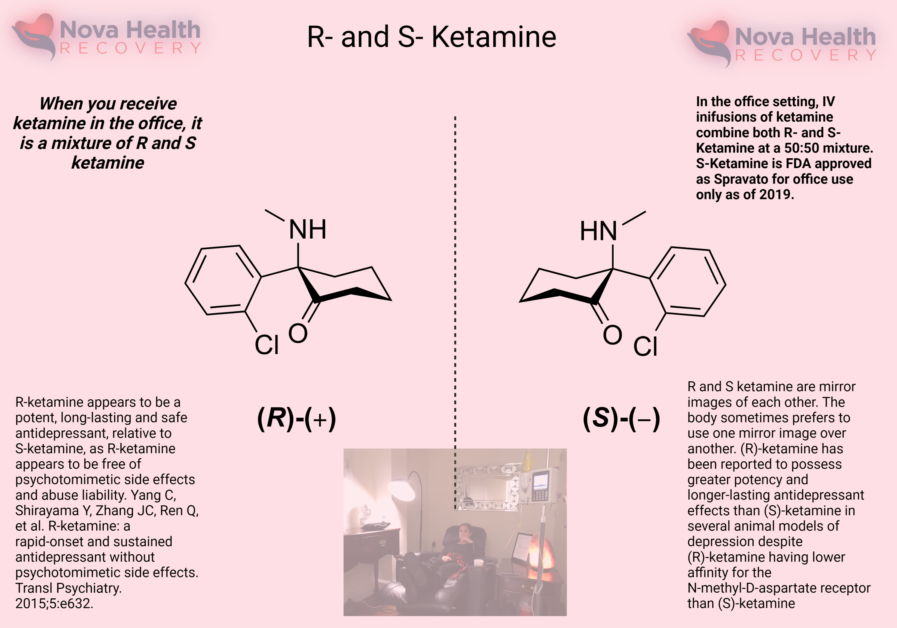 ketamine and tirzepatide Therapy  Pluto Along with our Slim IV,